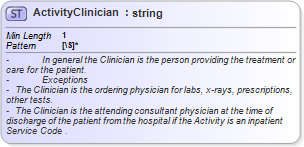 XSD Diagram of ActivityClinician