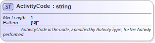 XSD Diagram of ActivityCode