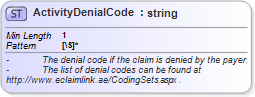 XSD Diagram of ActivityDenialCode