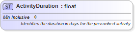 XSD Diagram of ActivityDuration