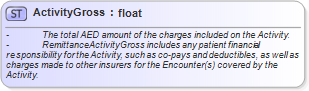 XSD Diagram of ActivityGross