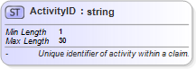 XSD Diagram of ActivityID