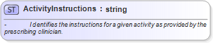 XSD Diagram of ActivityInstructions