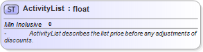 XSD Diagram of ActivityList
