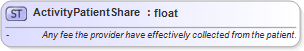 XSD Diagram of ActivityPatientShare