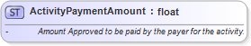 XSD Diagram of ActivityPaymentAmount