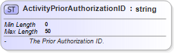 XSD Diagram of ActivityPriorAuthorizationID