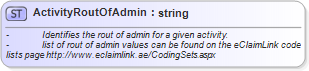 XSD Diagram of ActivityRoutOfAdmin