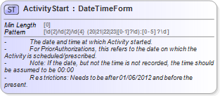 XSD Diagram of ActivityStart