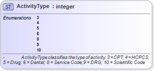 XSD Diagram of ActivityType