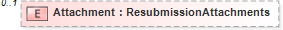 XSD Diagram of Attachment