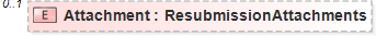 XSD Diagram of Attachment