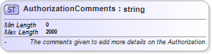 XSD Diagram of AuthorizationComments