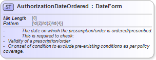 XSD Diagram of AuthorizationDateOrdered