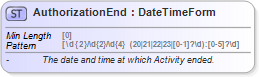 XSD Diagram of AuthorizationEnd