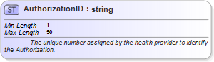 XSD Diagram of AuthorizationID