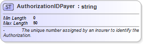 XSD Diagram of AuthorizationIDPayer