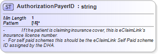 XSD Diagram of AuthorizationPayerID