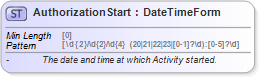 XSD Diagram of AuthorizationStart