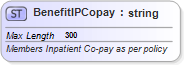 XSD Diagram of BenefitIPCopay