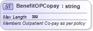 XSD Diagram of BenefitOPCopay