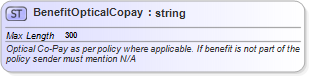 XSD Diagram of BenefitOpticalCopay