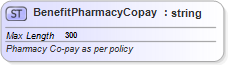 XSD Diagram of BenefitPharmacyCopay