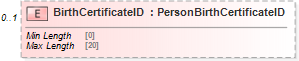 XSD Diagram of BirthCertificateID