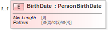 XSD Diagram of BirthDate