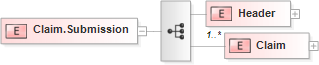 XSD Diagram of Claim.Submission