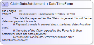 XSD Diagram of ClaimDateSettlement