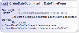 XSD Diagram of ClaimDateSubmitted