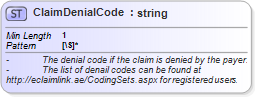 XSD Diagram of ClaimDenialCode