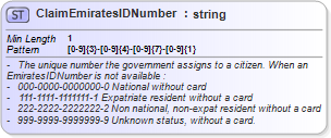 XSD Diagram of ClaimEmiratesIDNumber