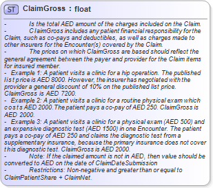 XSD Diagram of ClaimGross