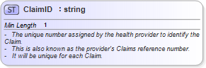 XSD Diagram of ClaimID