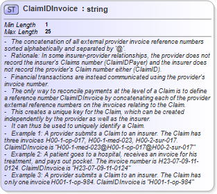 XSD Diagram of ClaimIDInvoice