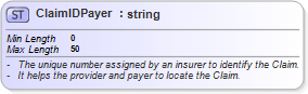 XSD Diagram of ClaimIDPayer