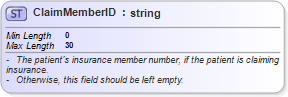 XSD Diagram of ClaimMemberID
