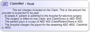 XSD Diagram of ClaimNet