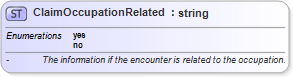 XSD Diagram of ClaimOccupationRelated