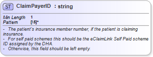 XSD Diagram of ClaimPayerID