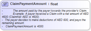 XSD Diagram of ClaimPaymentAmount