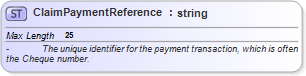 XSD Diagram of ClaimPaymentReference