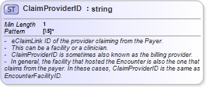 XSD Diagram of ClaimProviderID