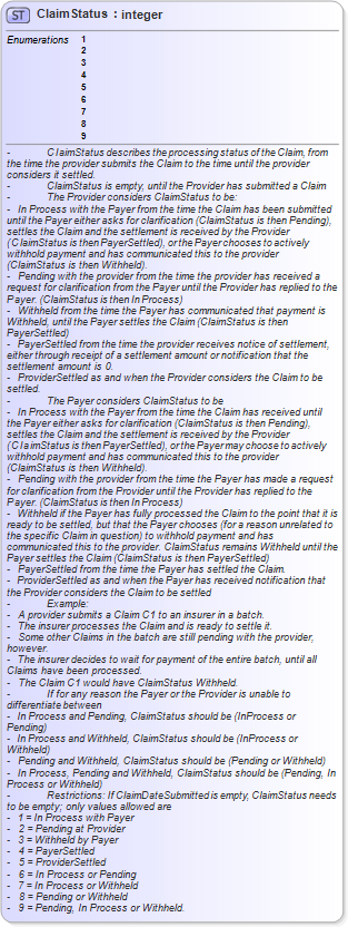 XSD Diagram of ClaimStatus