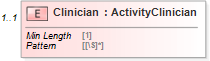 XSD Diagram of Clinician