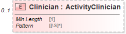 XSD Diagram of Clinician