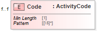 XSD Diagram of Code