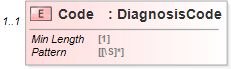 XSD Diagram of Code